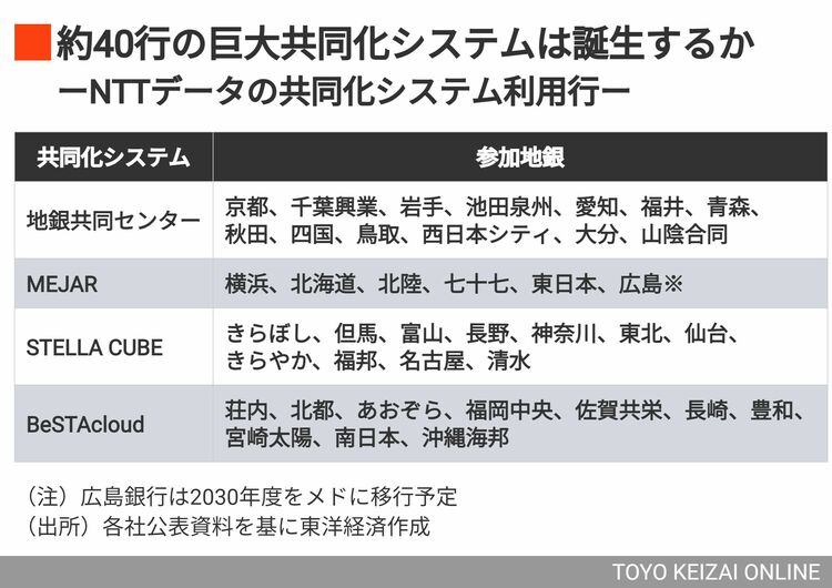 現代国際金融の構造 (1976年) 259 企業の金融資産・負債残高 - 負債構成の大きな違い｜小川