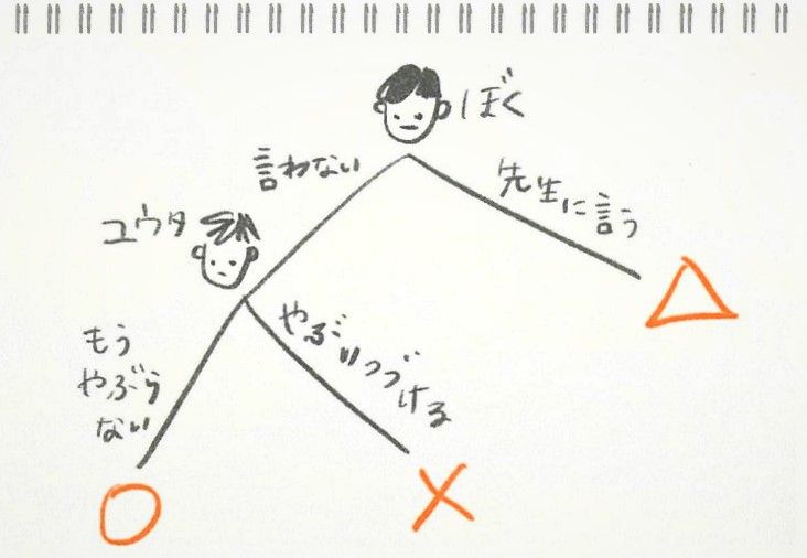 『雷神と心が読めるヘンなタネ』の主人公・啓一のノート