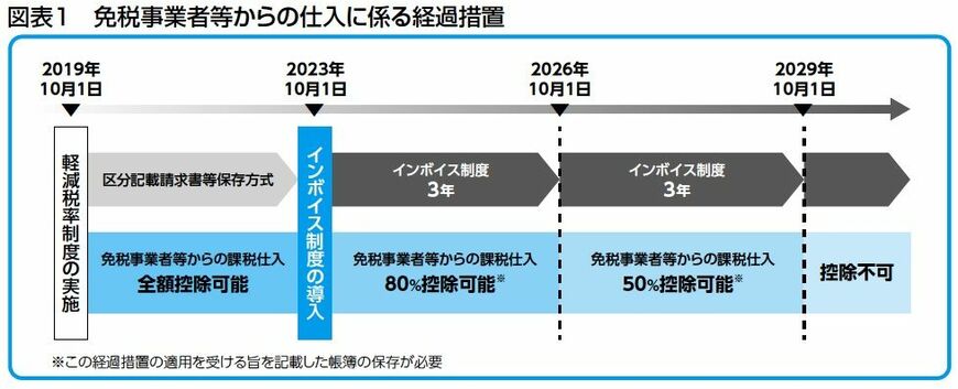 （図表：本書より引用）