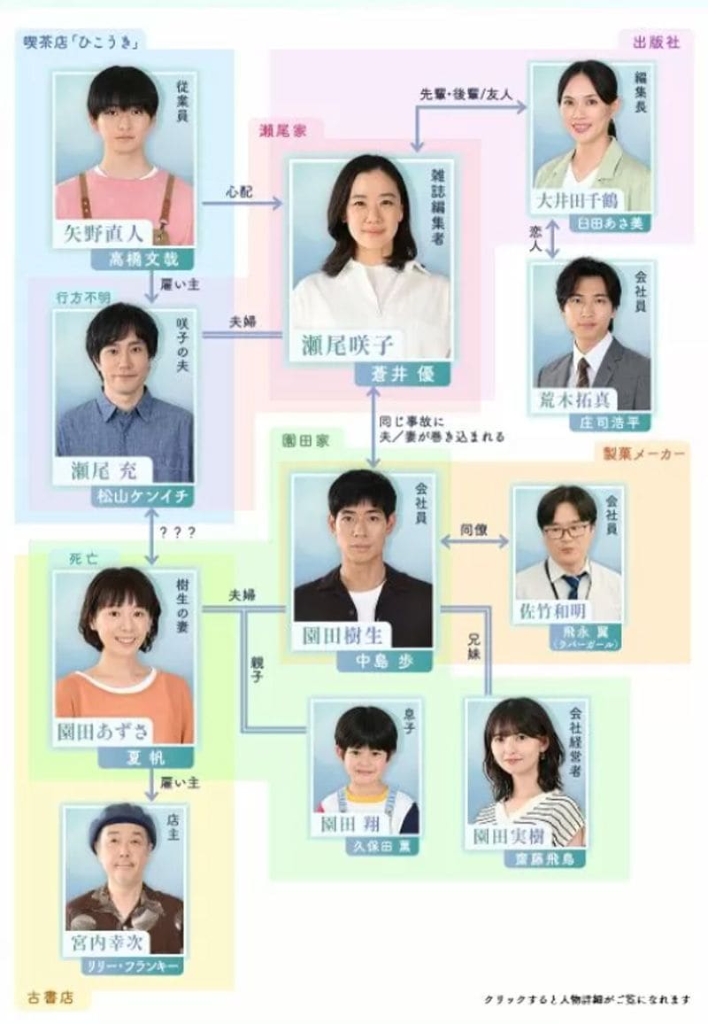 人物相関図。回が進むに連れて、それぞれの関係性がどんどん違ったものに見えてくる