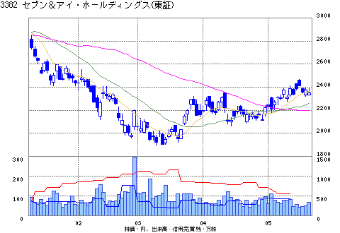 現金下取りセールが好調 ヨーカ堂が作り出した 買うきっかけ 企業戦略 東洋経済オンライン 経済ニュースの新基準