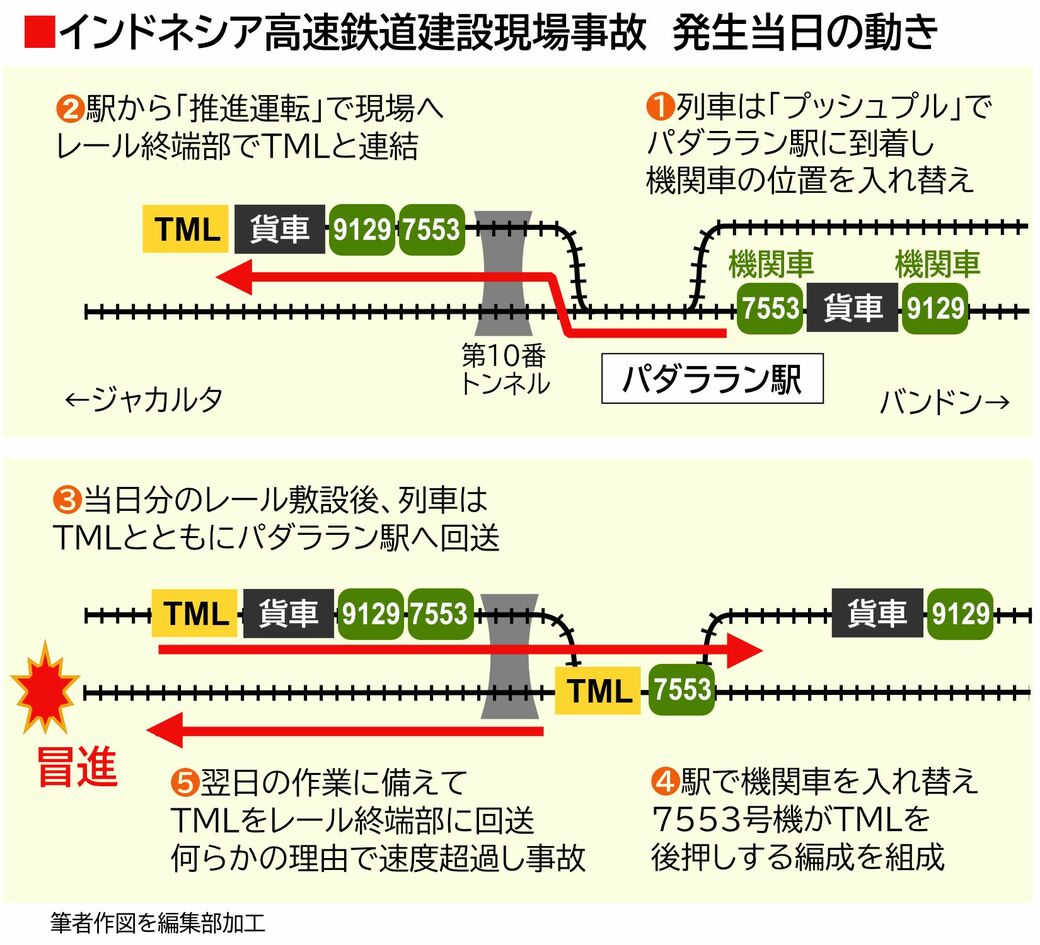 インドネシア高速鉄道工事現場の事故概略図