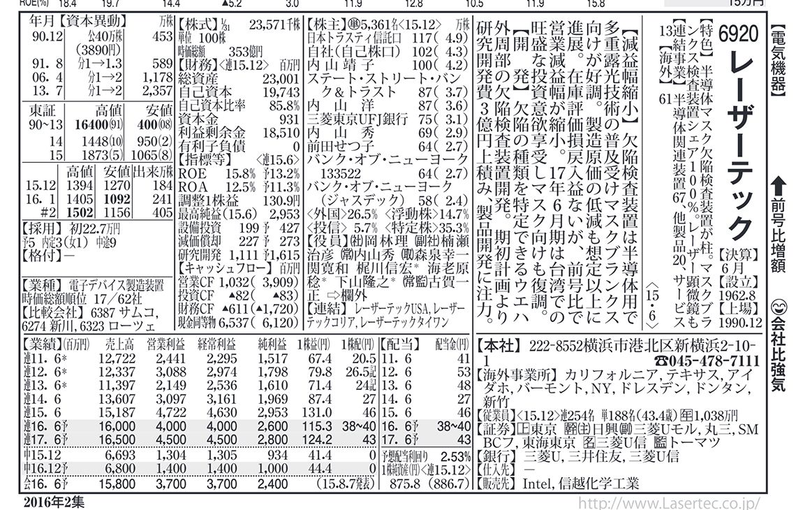 四季報 22