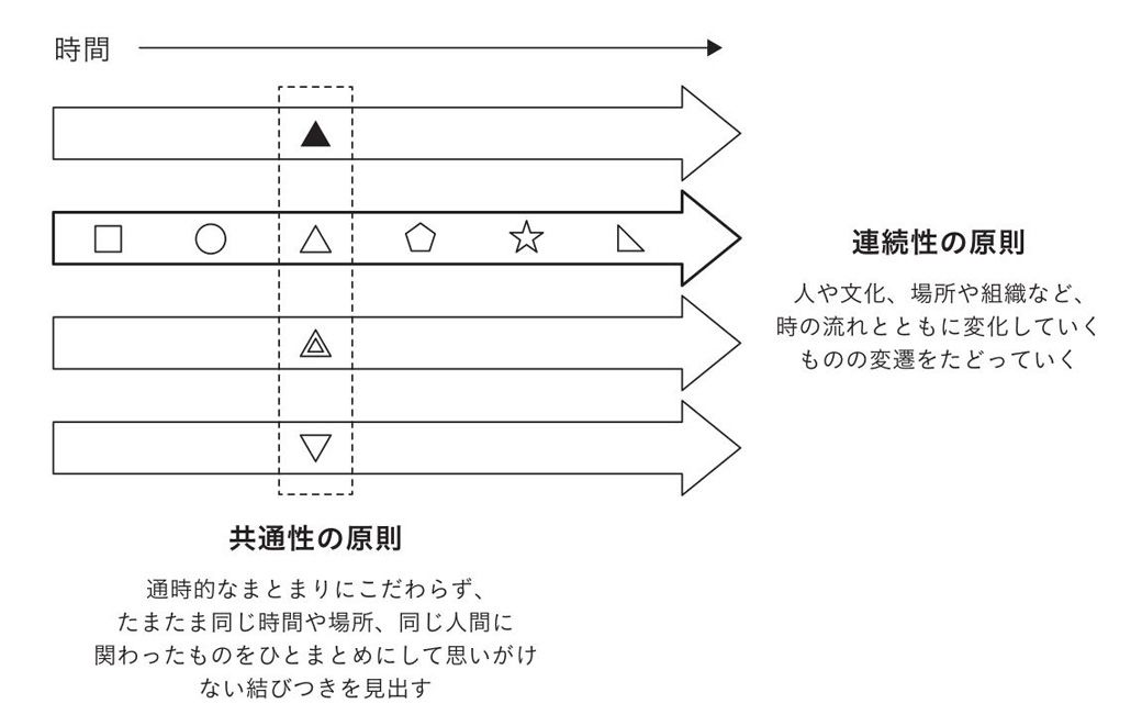 （画像：『この時代を生きるための 独自性のつくり方』より）