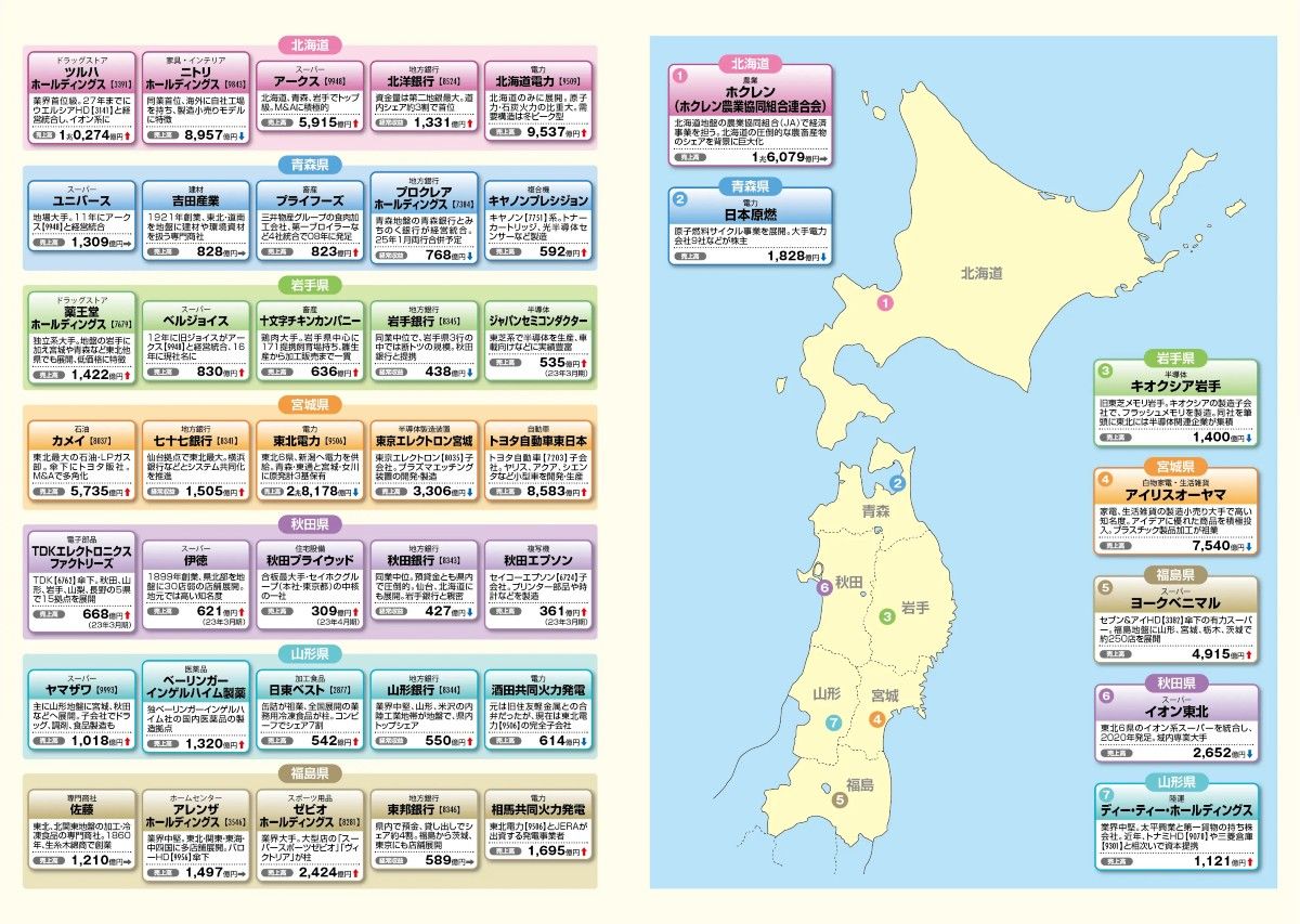 北海道・東北を代表する企業を｢業界地図｣で調べよう｜会社四季報オンライン