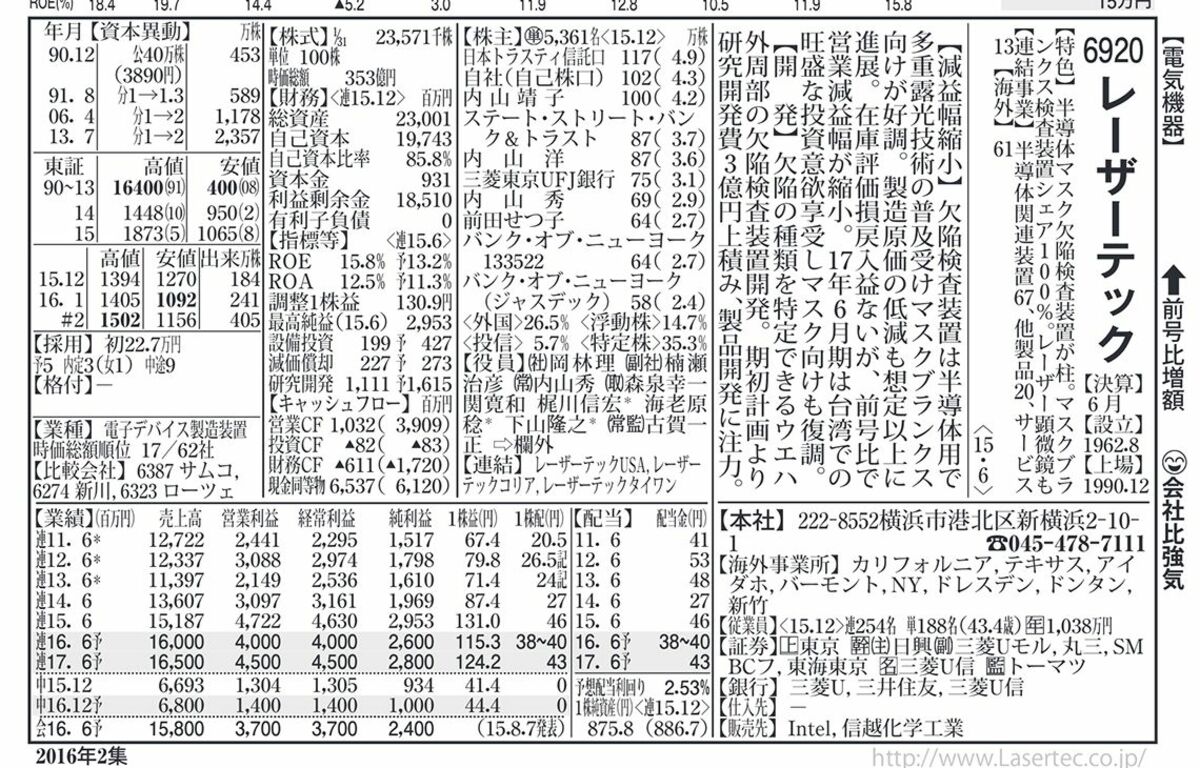 四季報｢春号｣巻頭特集を活用した最新｢テンバガー｣発掘術｜会社四季報