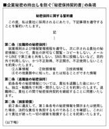 （出所：『企業実務10月号』より）