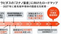 ｢国策半導体｣ラピダス､2ナノ量産までの道筋 社長の発言から見えてきた2027年への布石