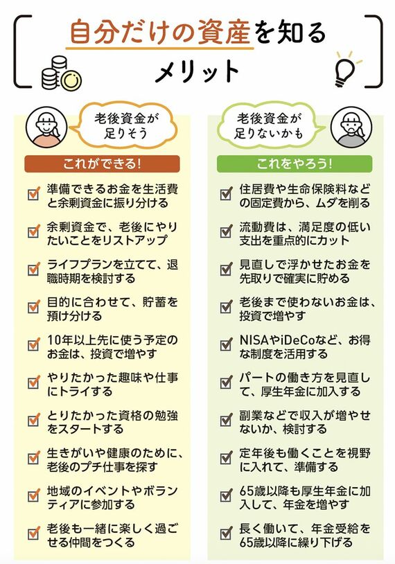 自分だけの資産を知るメリット