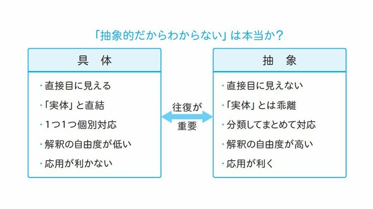 画像 | 頭いい人が実践｢思考力の鍛え方｣なるほどな方法 ｢論理｣と