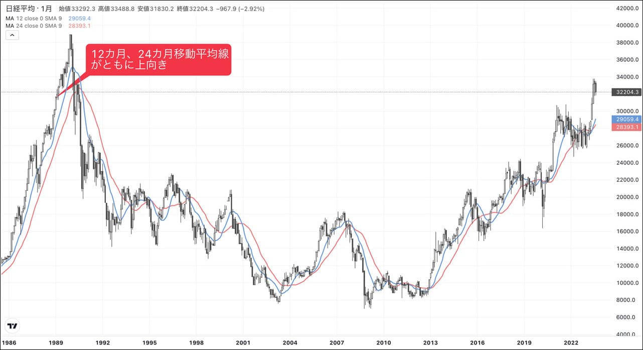 ジャパン・アズ・ナンバーワン｣再来か､33年前との類似性｜会社四季報オンライン