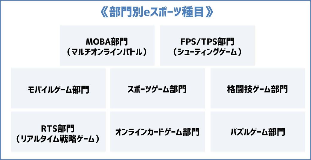 全米も熱狂のゲーム大会 Eスポーツ の正体 ゲーム エンタメ 東洋経済オンライン 経済ニュースの新基準