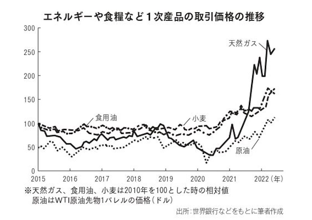 高知インター店 インフレーションとドル危機 インフレーションとドル