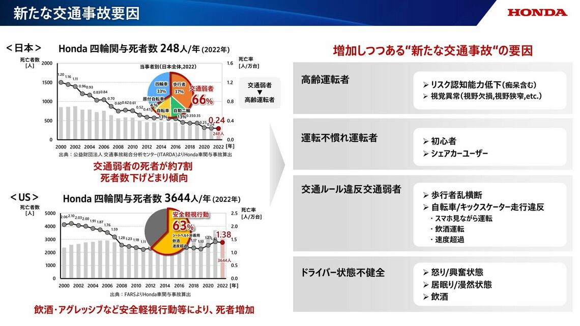和光市-本田技術研究所の資料「先進安全技術及び自動運転技術の実証実験」より