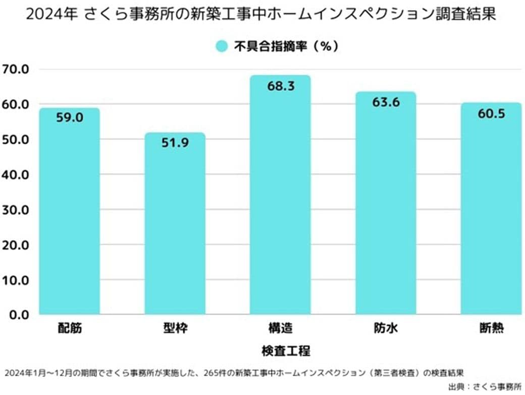 （画像：さくら事務所）