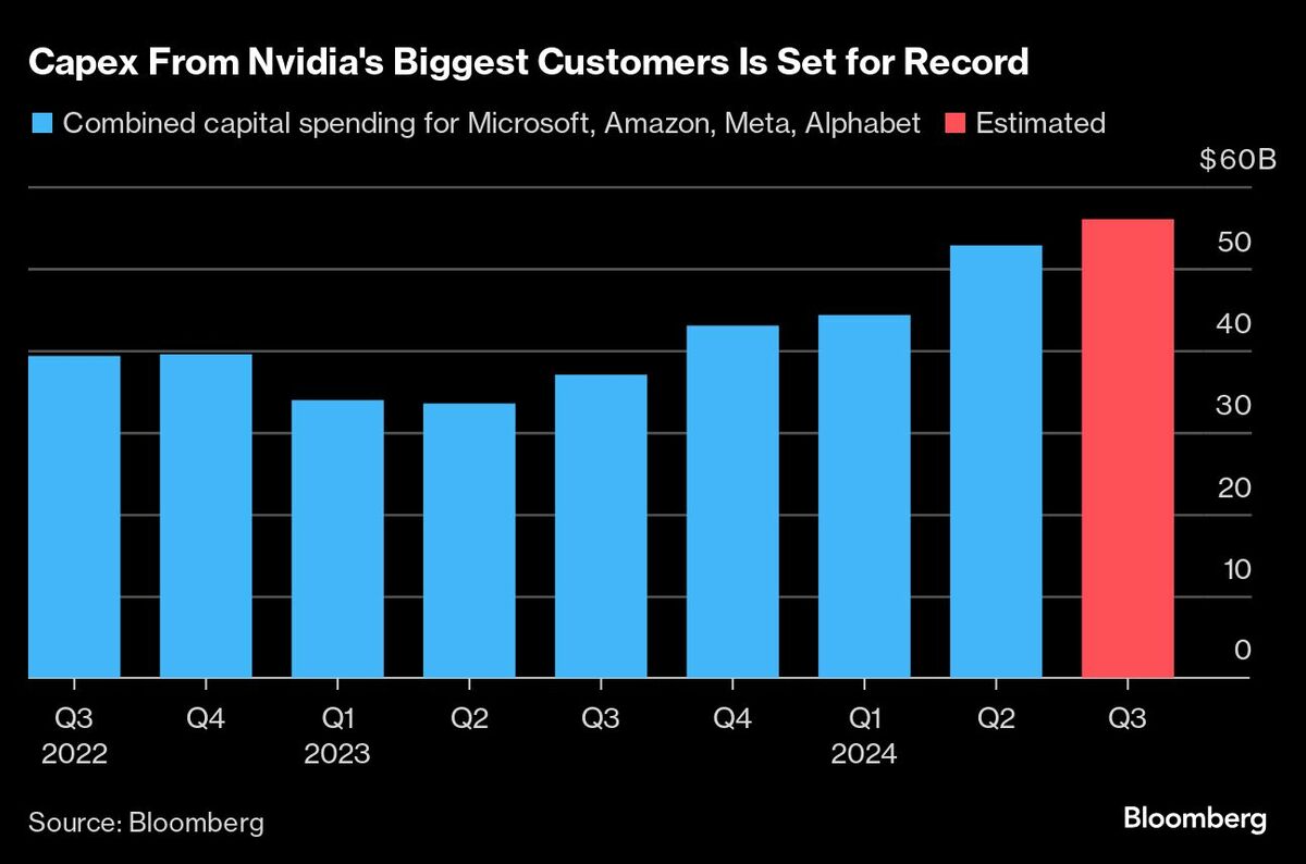 ハイテク大手4社が決算発表へ､エヌビディア株の行方を左右｜会社四季報オンライン