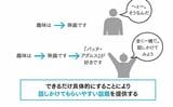 「何の映画が好きなのか」や「何の書籍・作者が好きなのか」「どのアーティストが好きなのか」「どのスポーツが好きなのか・やっていたのか」など、自分の価値観を開示することでターゲットが明らかに絞られます（図：『神雑談力』より）