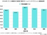 （画像：さくら事務所）