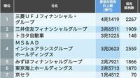 ｢株持ち企業｣ランキング上位300社はここだ！ 全上場企業の｢政策保有株式｣を集計した結果