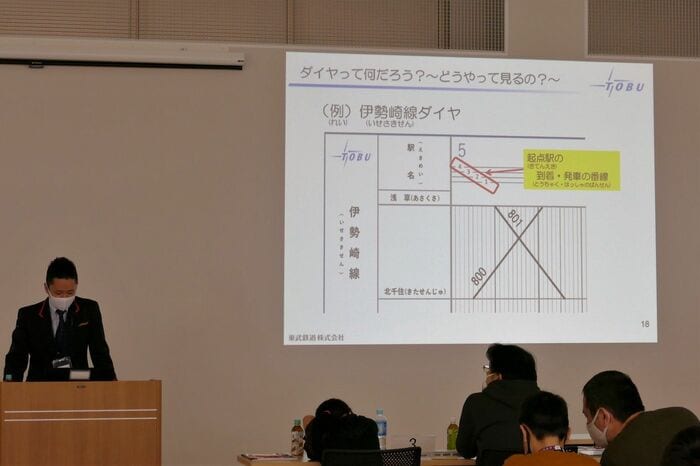 番線の表し方を習う参加者たち