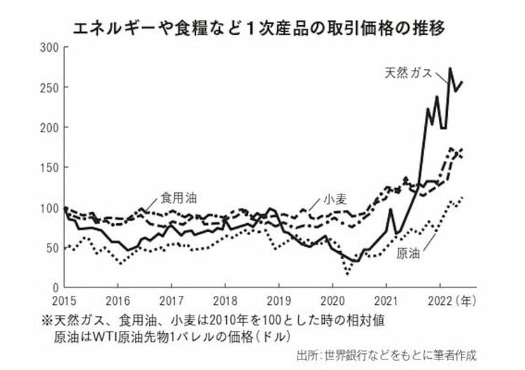 インフレーションとドル危機