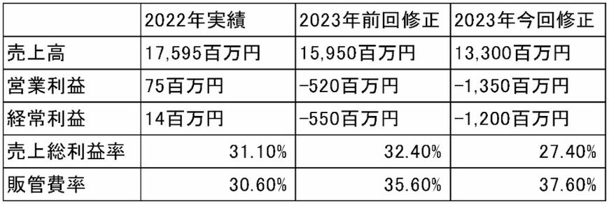 （著者作成）