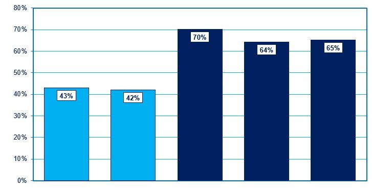 （注）左側から、「対中輸出と中国GDP」「対中輸出と中国の総輸出」「対中輸出と中国の対米輸出」「対アジア輸出とアジアの対米輸出」「対アジア輸出と中国の対米輸出」の相関を示している（出所）次のデータより筆者が計算して作成→https://data.imf.org/en/datasets/IMF.STA:IMTS