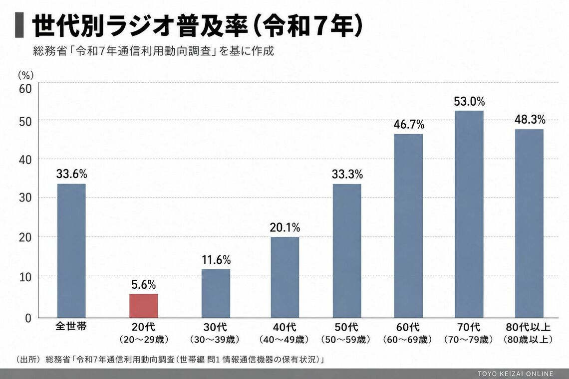 日銀が金融政策を維持、長期金利上限を事実上引き上げへ