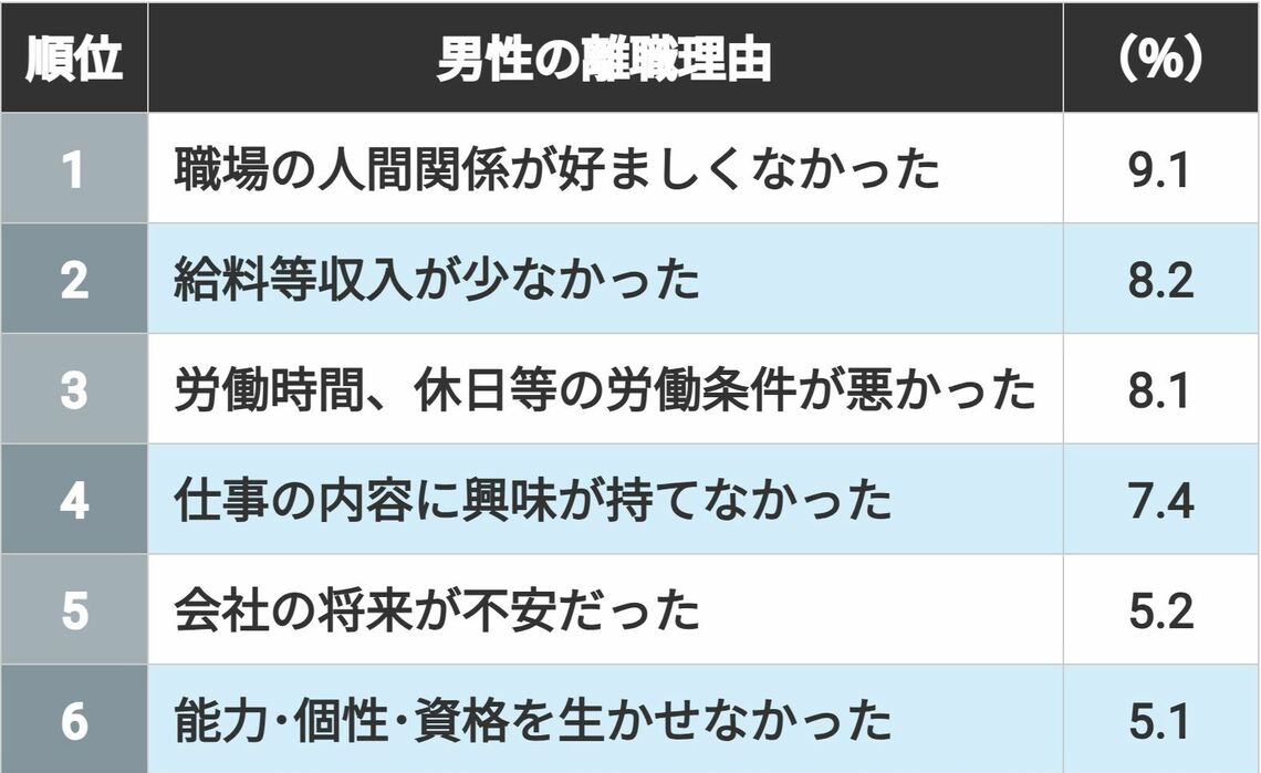 （出所）厚生労働省「令和5年雇用動向調査結果の概要」 