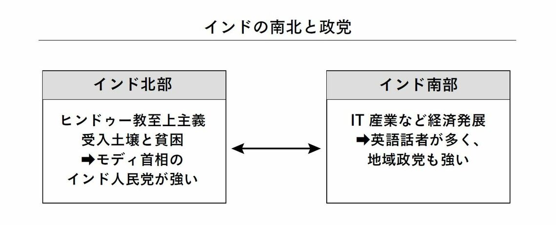 『教養としての世界の政党』P.324より