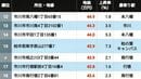 【2026年版】地価が高い｢千葉県の住宅地｣ランキングTOP300 3位は本八幡､2位が津田沼､では1位になった地点は？