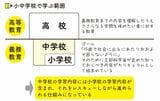 （出所：『これだけで大丈夫！ ずっと不登校でも1年で希望の高校に合格する方法』より）