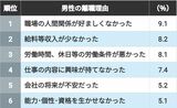 （出所）厚生労働省「令和5年雇用動向調査結果の概要」 