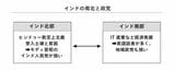 『教養としての世界の政党』P.324より