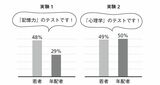出所：『モチベーション脳 「やる気」が起きるメカニズム』