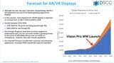 AR/VRデバイス市場の成長予想（出典：AR/VR Display Technologies and Market Report）