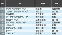 これが｢株式長者になった社長｣トップ100人だ 上位3位に日本を代表する経営者がランクイン