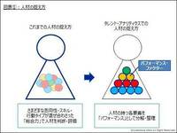 タレントアナリティクスで人事を考え直そう アナリティクス全盛時代の人材マネジメント（中）