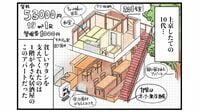 上京したての10代で住んだ「懐かしのアパート」＠下北沢…カップ麺を食べながら思いを馳せる夜　　漫画｢メゾン･ド･マドリーミング｣5話