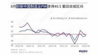 中国製造業｢景況感｣コロナ反復に猛暑が追い打ち