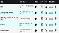 ｢J-Startup KYUSHU｣に見る九州ベンチャーの強み