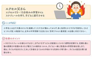 （画像：東洋経済作成）