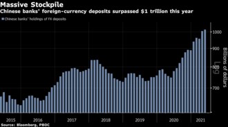 中国の外貨預金1兆ドル突破は資本自由化の好機