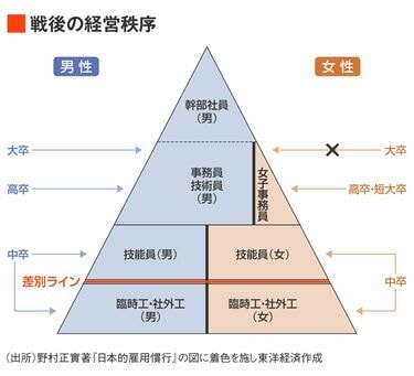 雇用差別禁止法制の展望 (浅倉むつ子) / 杉原書店 / 古本、中古