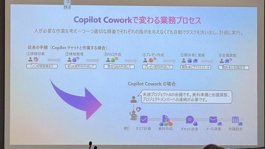 Microsoft 365 Copilot Copilot Cowork
