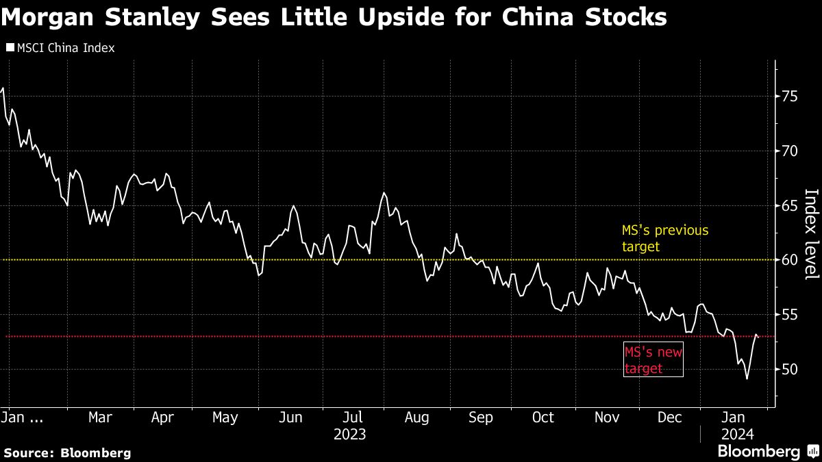 モルガン・スタンレー､TOPIXの年末目標を2800に引き上げ｜会社四季報オンライン