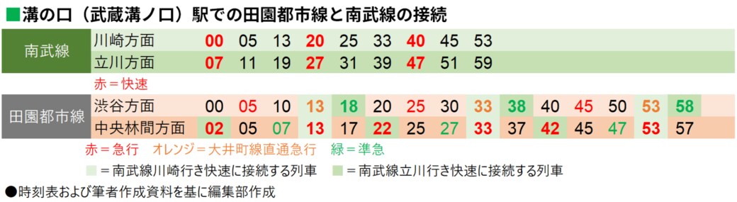 ダイヤ改正で減便でも 逆に便利になった 路線 通勤電車 東洋経済オンライン 社会をよくする経済ニュース