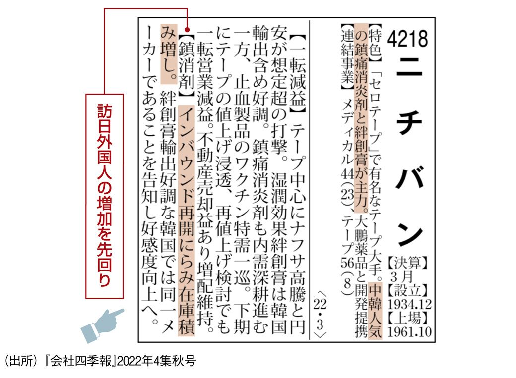 日経 会社情報 '80-Ⅱ 春号 昭和55年 会四季報 51年 1集（新春