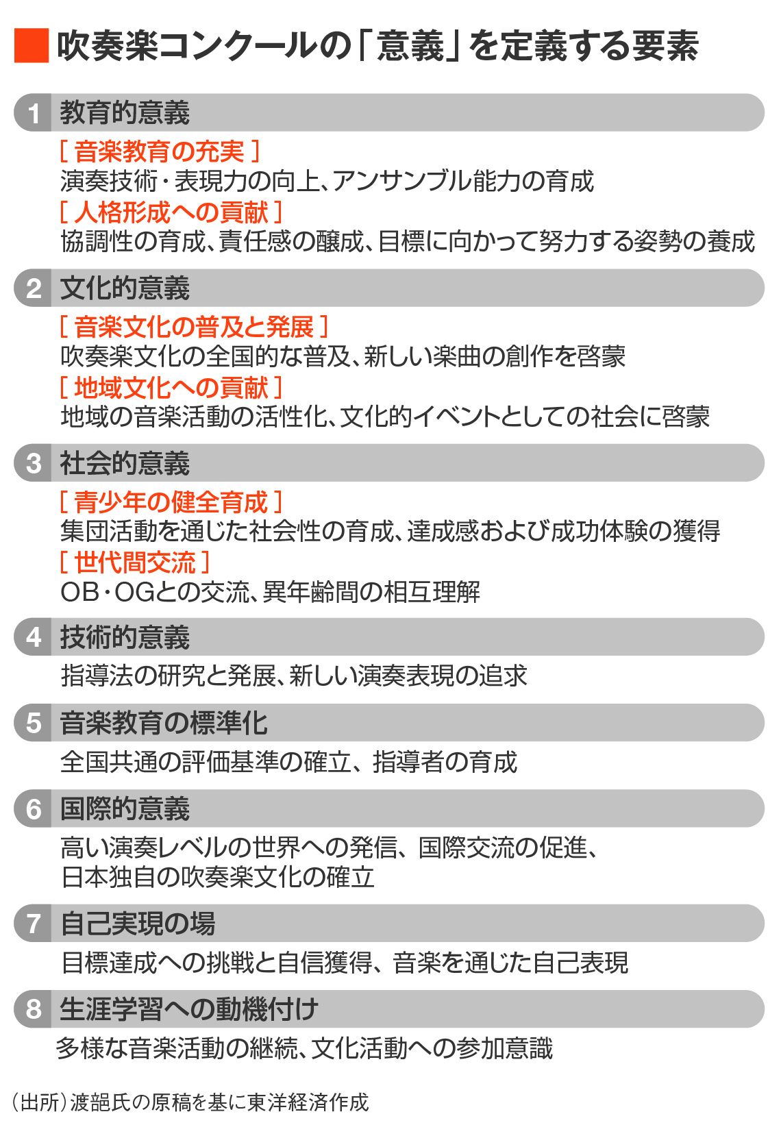 吹奏楽コンクールの意義