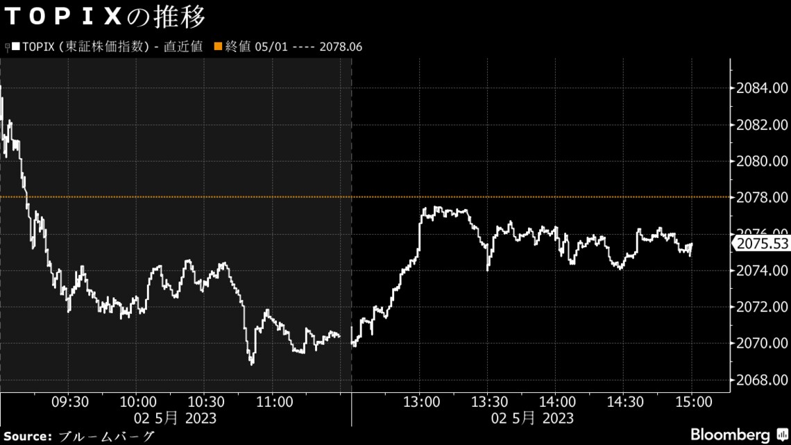 2日の日経平均株価が年初来高値でもtopixは下落したワケ｜会社四季報オンライン